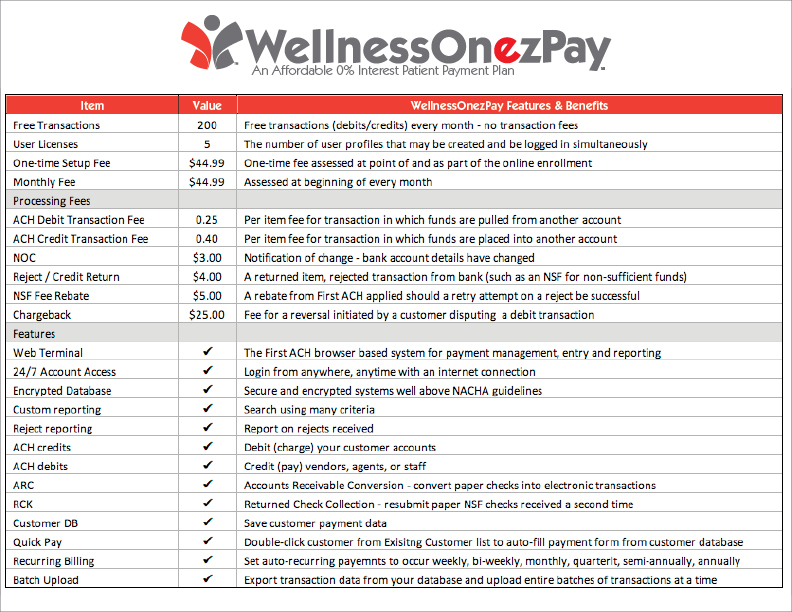 the WOEZ Plan is packed with benefits for Chiropreneurs
